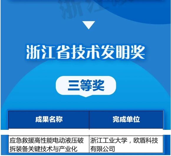 優秀！歐盾科技榮獲《浙江省技術發明獎》！